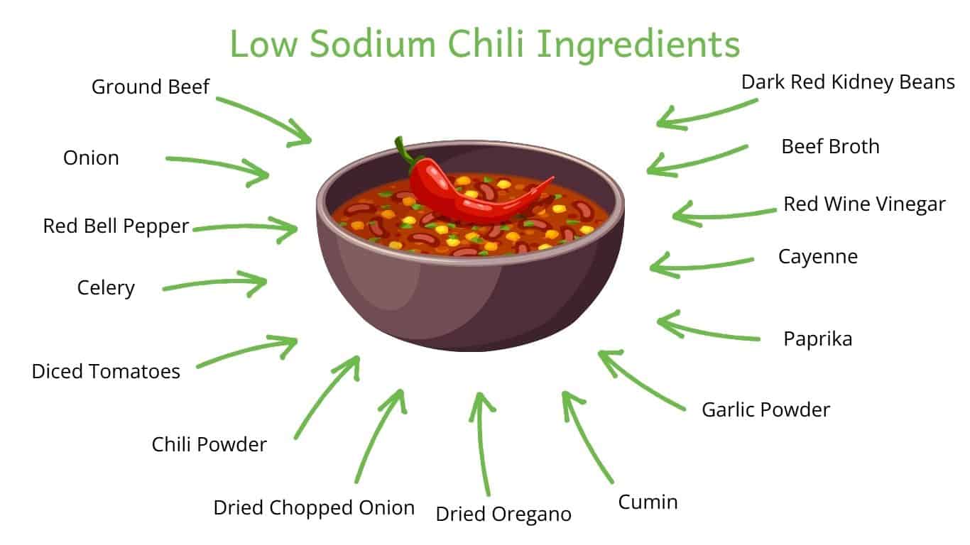 How Much Sodium Is In Chili