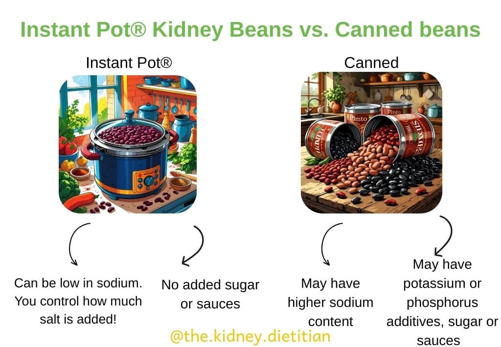 image comparing Instant Pot kidney beans to canned beans evaluating the nutrition content in regards to added sodium, sugar, potassium, phosphorus, additives, or sauces.