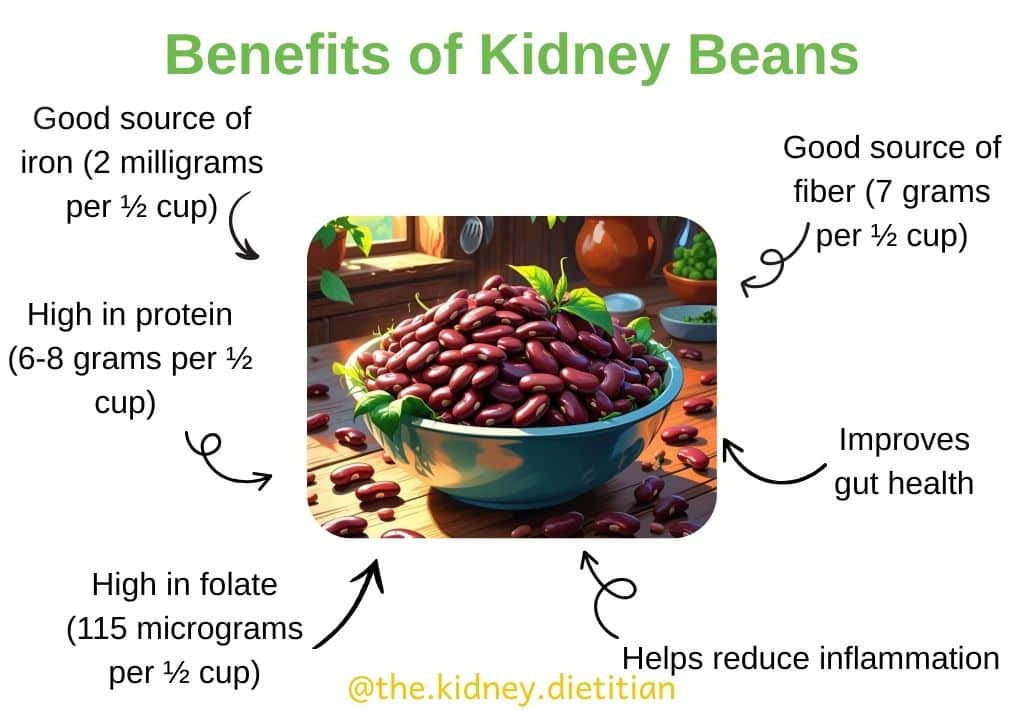 image describing the nutritional benefits of kidney beans including being a good source of iron, fiber, protein, folate and helping improve gut health and reduce inflammation. 