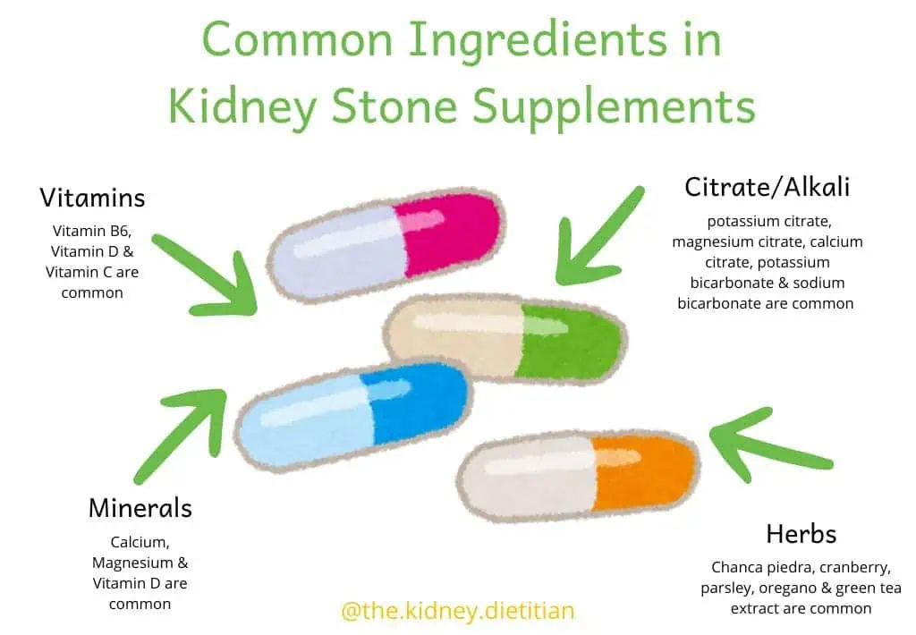 Image of supplement pills with common kidney stone supplement ingredients written around them (vitamins, minerals, citrate/alkali and herbs)
