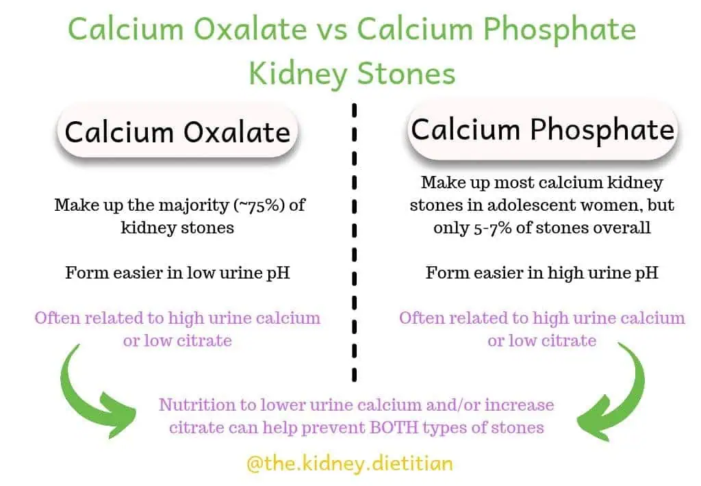 Graphic depicting similaries and differences between calcium oxalate and calcium phosphate kidney stones